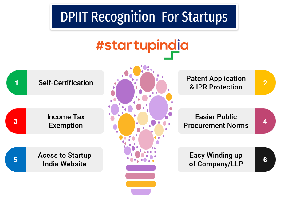 Startup Registration